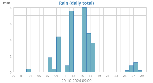 Lluvia